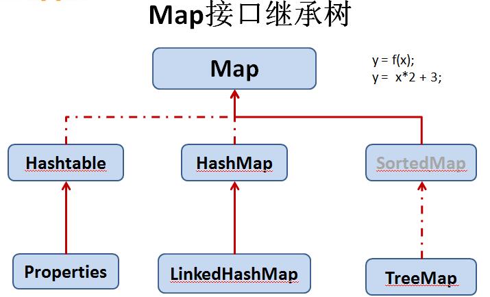 Alt Collection接口继承树