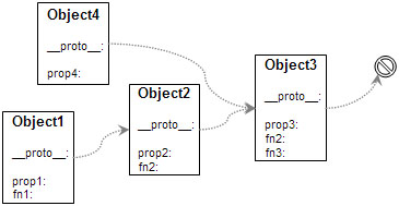 Prototype